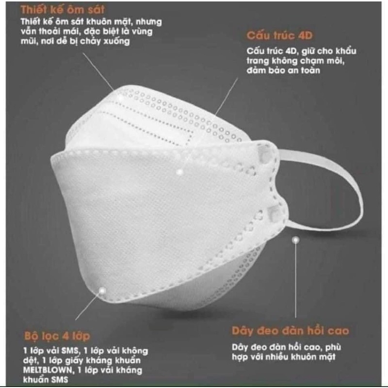 KHẨU TRANG KF94 PC MASK (THÙNG 300 CHIẾC) KHẨU TRANG KF94 PC MASK (THÙNG 300 CHIẾC)