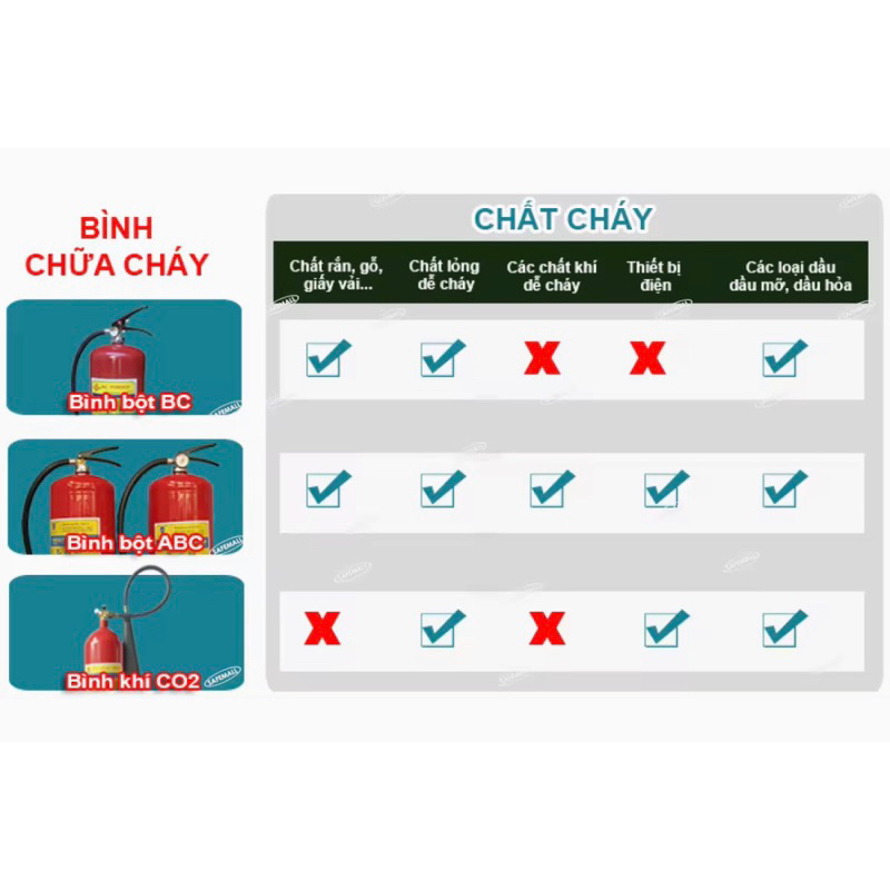 Tặng tấm nội qui tiêu lệnh-CÓ KIỂM ĐỊNH-Bình chữa cháy,bình cứu hỏa BỘT ABC-4kg-MFZL4 DÙNG GIA ĐÌNH,Cửa hàng,gia đình.. Tặng tấm nội qui tiêu lệnh-CÓ KIỂM ĐỊNH-Bình chữa cháy,bình cứu hỏa BỘT ABC-4kg-MFZL4 DÙNG GIA ĐÌNH,Cửa hàng,gia đình..