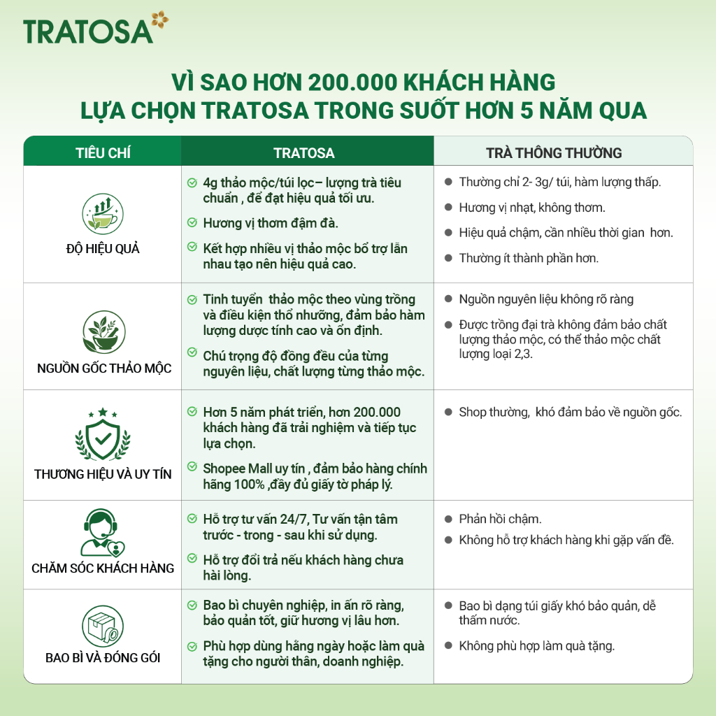 Trà búp ổi tâm sen TRATOSA 8 vị thảo mộc hỗ trợ giảm cân, tiêu mỡ, duy trì vóc dáng thon gọn, làn da tươi sáng Trà búp ổi tâm sen TRATOSA 8 vị thảo mộc hỗ trợ giảm cân, tiêu mỡ, duy trì vóc dáng thon gọn, làn da tươi sáng