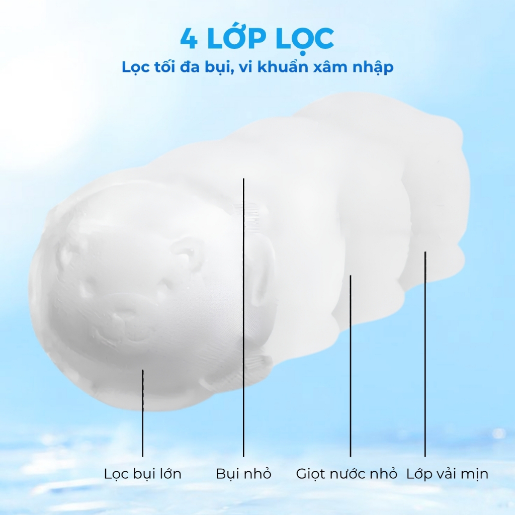 Khẩu Trang Gấu Cao Cấp Cho Bé Sơ Sinh 0-3 Tuổi – Combo 5, 10, 15 Chiếc Mềm Mại, Không Mùi, An Toàn Cho Bé Khẩu Trang Gấu Cao Cấp Cho Bé Sơ Sinh 0-3 Tuổi – Combo 5, 10, 15 Chiếc Mềm Mại, Không Mùi, An Toàn Cho Bé