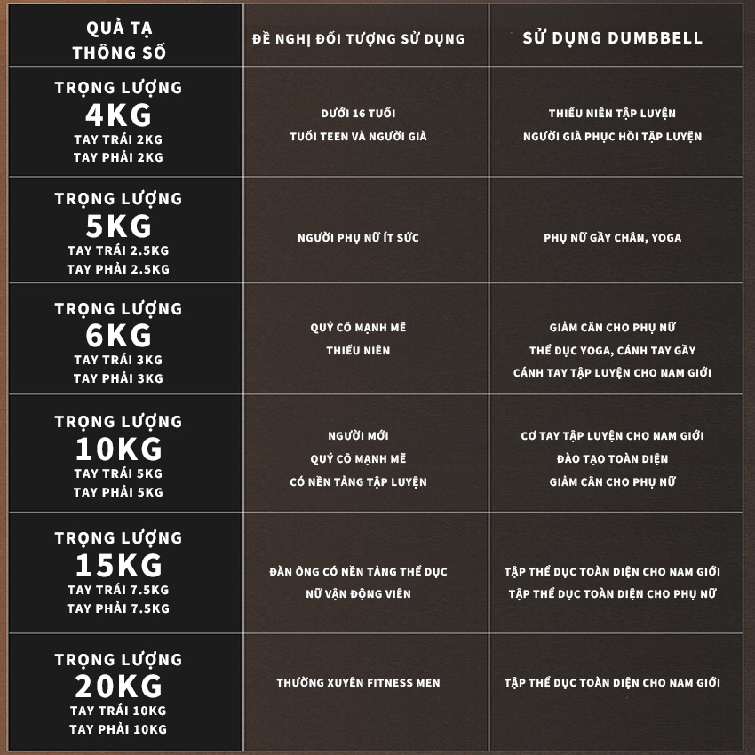 Tạ PINMU Lục Giác Tập Gym Thể Hình Tại Nhà 2kg 4kg 10kg 20kg Nhựa PVC Cao Cấp Nam Nữ Đều Dùng Được Tạ PINMU Lục Giác Tập Gym Thể Hình Tại Nhà 2kg 4kg 10kg 20kg Nhựa PVC Cao Cấp Nam Nữ Đều Dùng Được