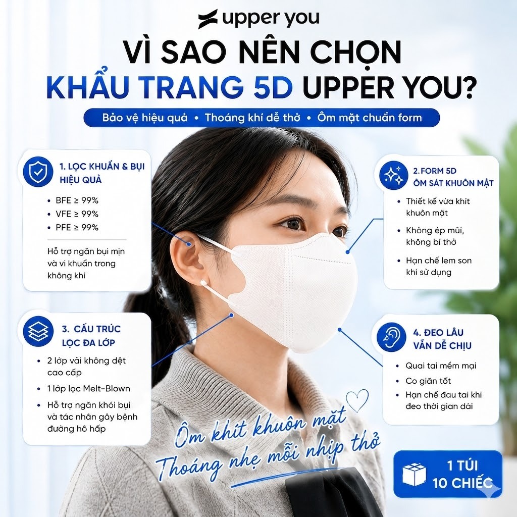 Khẩu Trang 5D Upper You Cao Cấp - Lọc Khuẩn Hiệu Quả Ôm Khít Thoáng Khí (1 Túi 10 Chiếc) - FM5D Khẩu Trang 5D Upper You Cao Cấp - Lọc Khuẩn Hiệu Quả Ôm Khít Thoáng Khí (1 Túi 10 Chiếc) - FM5D